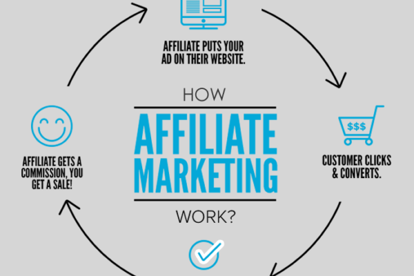 Get The Most Out Of Your Affiliate Marketing Program With These Great Tips